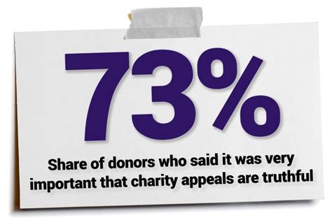 charitable organization ratings|Nonprofit and Charity Reviews and Ratings .